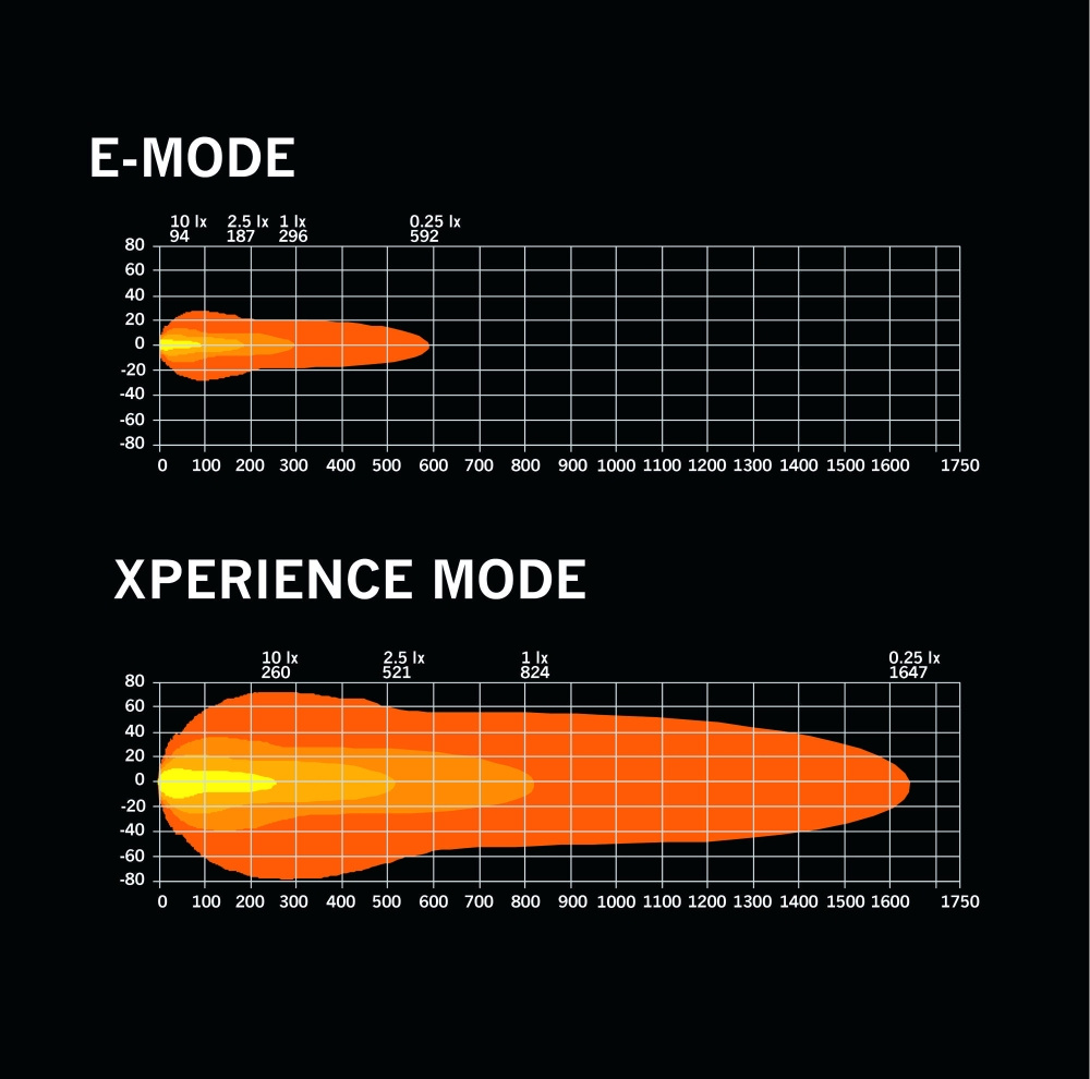 Strands Nuuk D-Line lisävalot 9