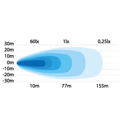 Strands Back/Työvalo 25W, DT-2Pin