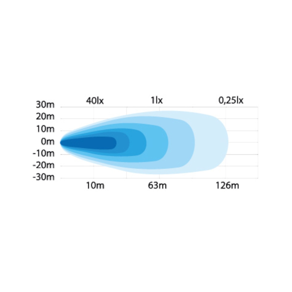 Strands työvalo 18W