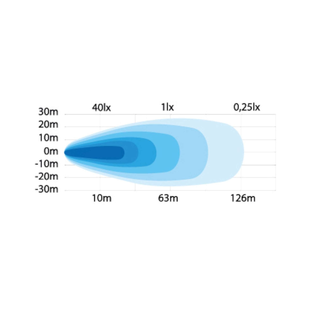 Strands työvalo 18W
