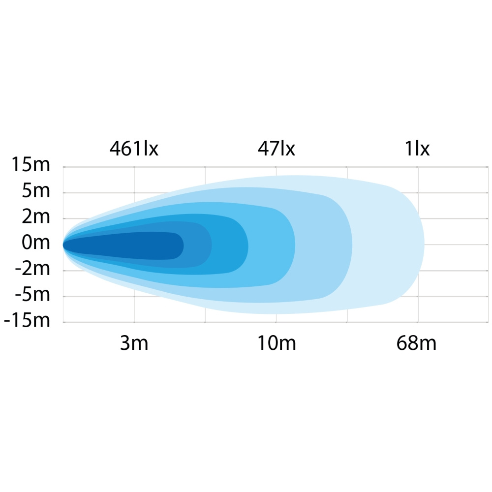 Strands President Työvalo 35W Punainen