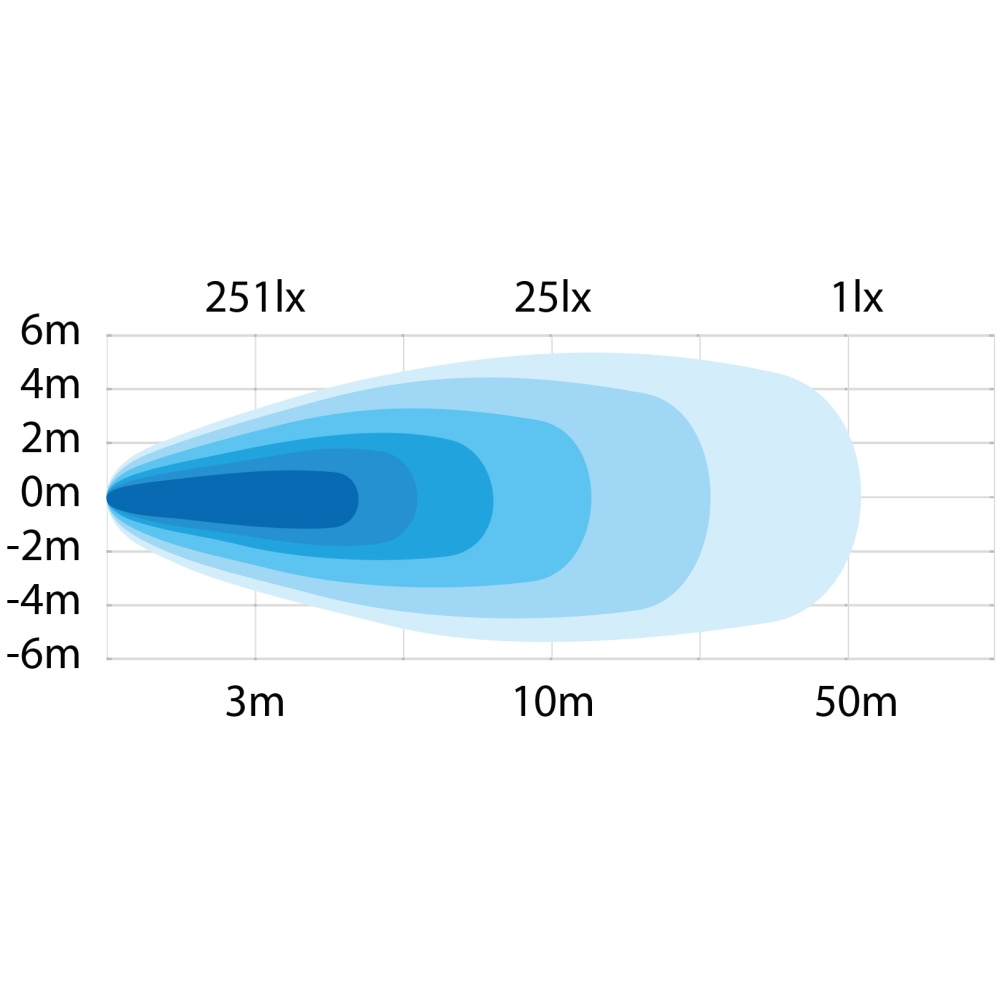 Strands presidentti Back/työvalo 18W