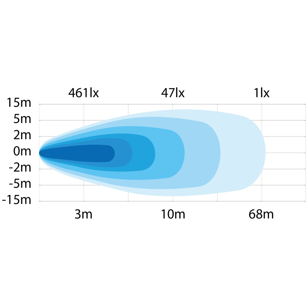 Strands presidentti Työvalo 35W