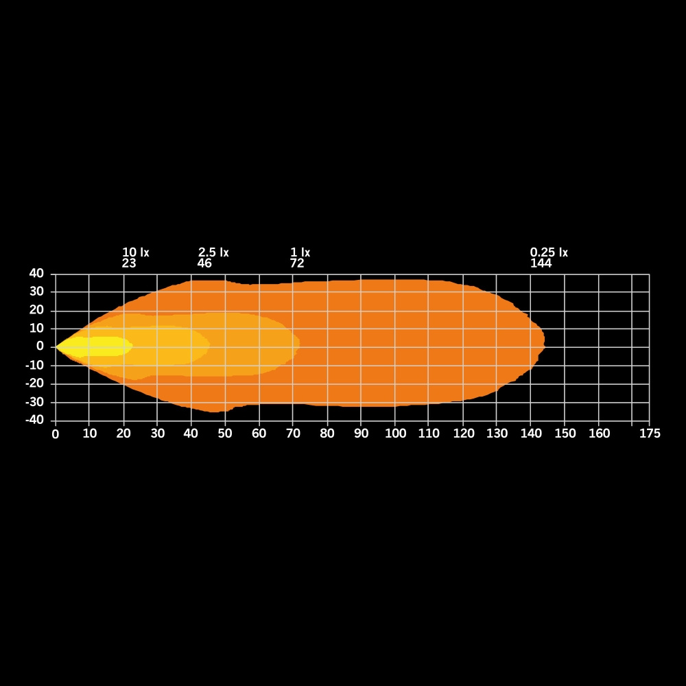 Strands presidentti Työvalo 2.0 25W Punainen