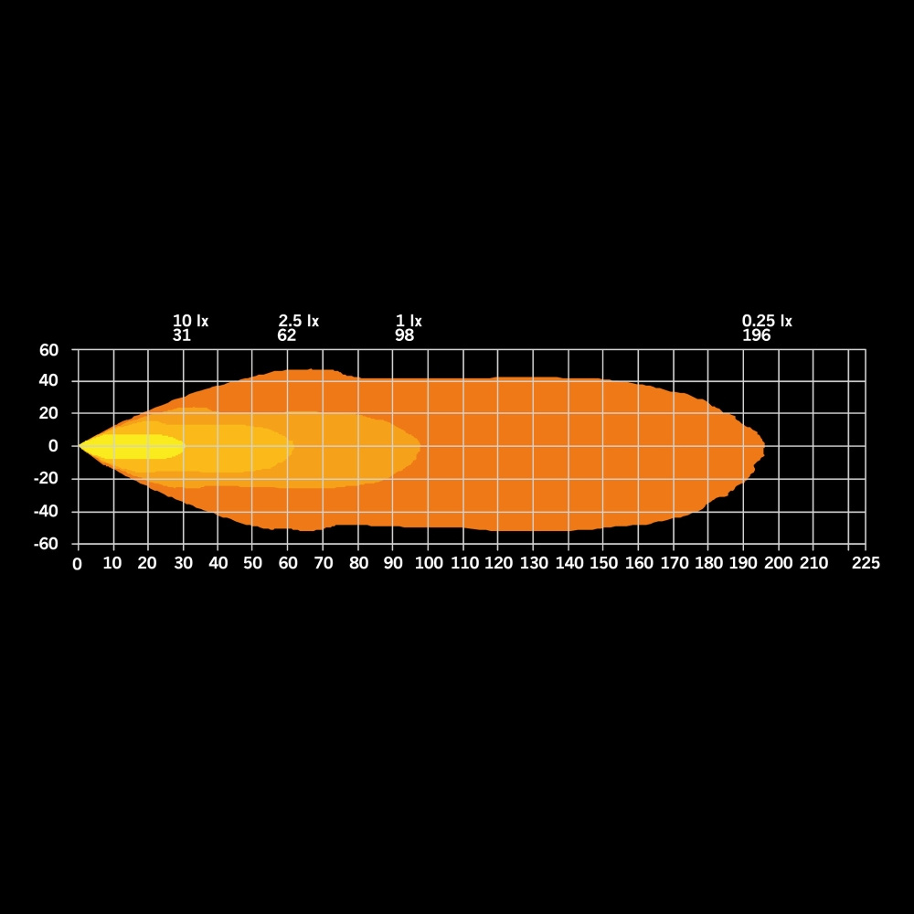 Strands presidentti Työvalo 2.0 51W