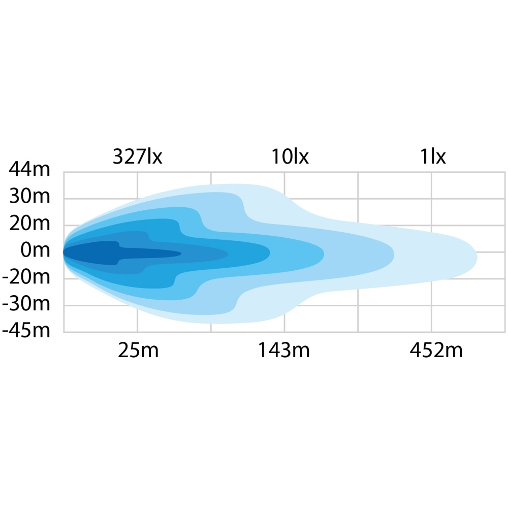 Strands LED-rampipaketti Dark Knight NUUK 20