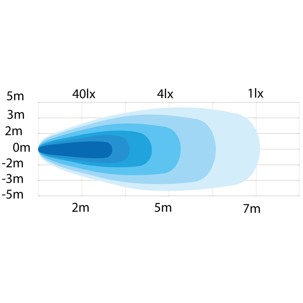 Strands Kannettava Työvalo 20W
