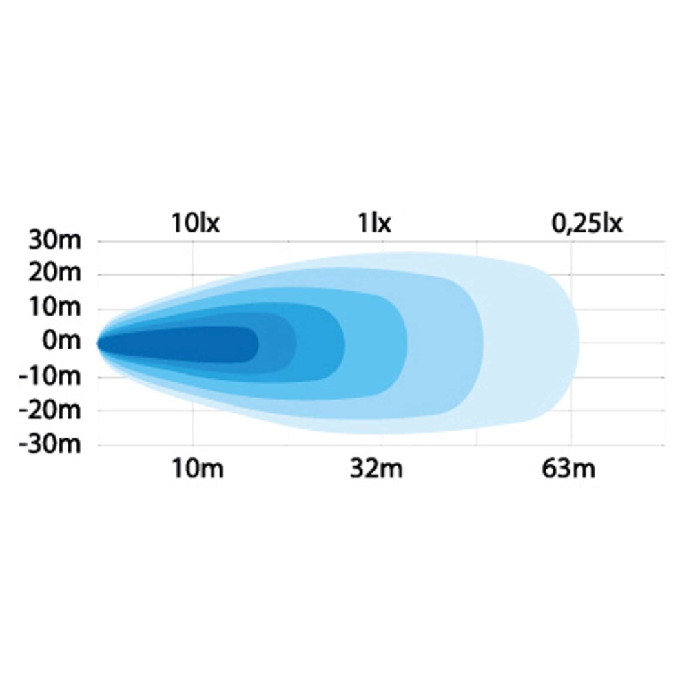 Strands kannettava työvalo 12W