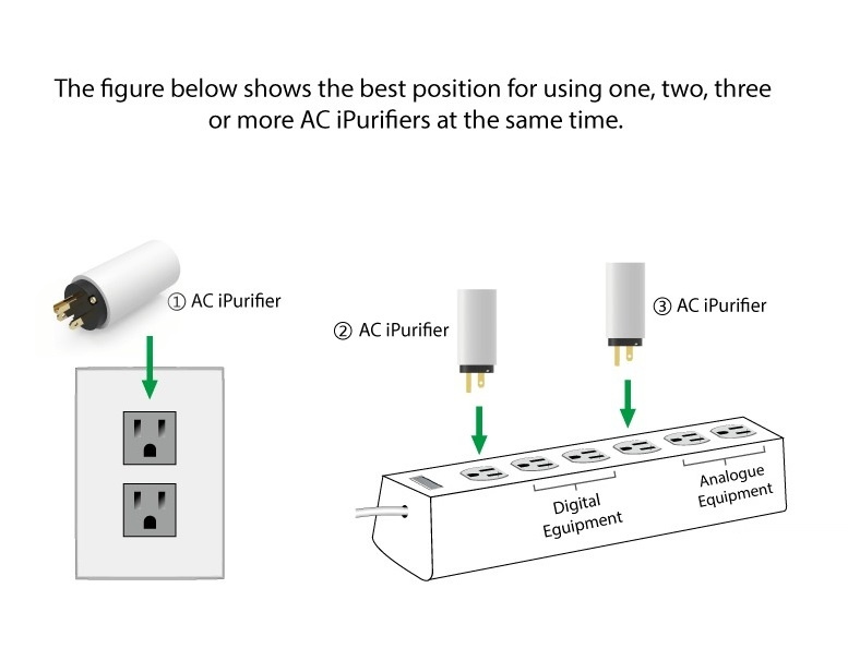 iFi Audio AC iPurifier, aktiivinen verkkosuodatin
