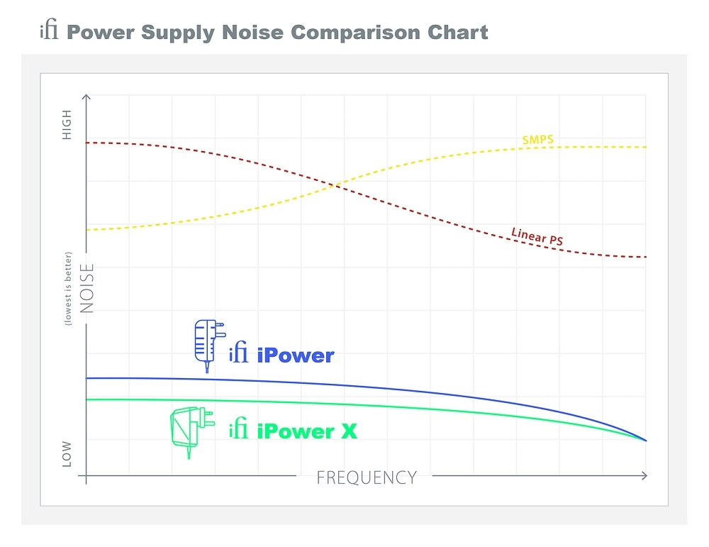iFi Audio iPowerX verkkosovitin, 15V / 1.5A