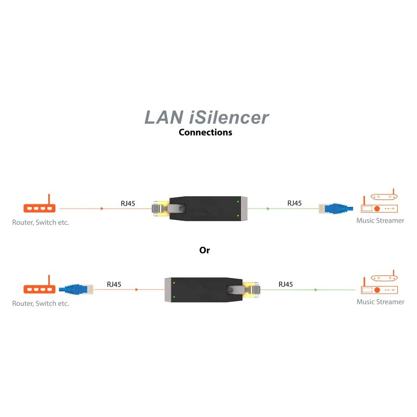 Silent Power LAN iSilencer Plus, galvaaninen eristys Ethernetille