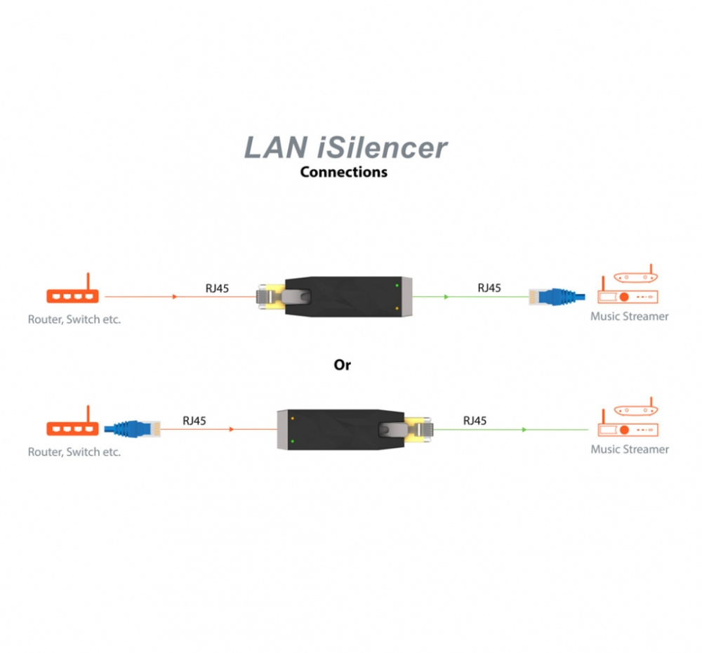 iFi Audio LAN iSilencer, galvaninen eristys Ethernetille