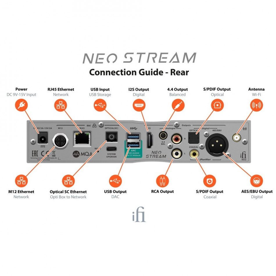 iFi Audio NEO Stream, verkkosoitin Tidal Connectin, Roonin ja AirPlayn kanssa