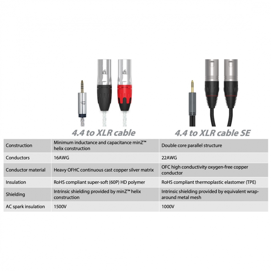 iFI Audio Pentaconn 4.4-XLR SE, 4.4mm-XLR kaapeli 1 metri