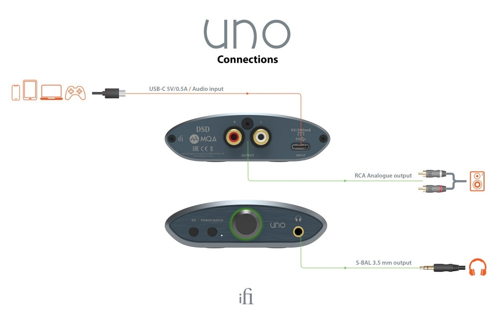 iFi Audio Uno, kuulokkeiden vahvistin USB DAC:lla