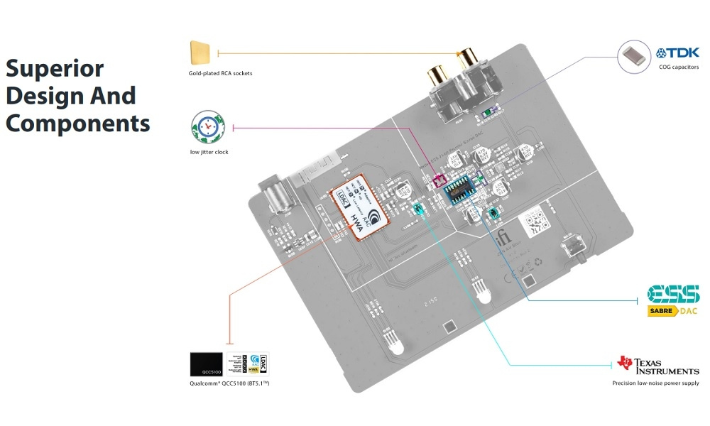 iFi Audio Zen Air Blue, Bluetooth DAC