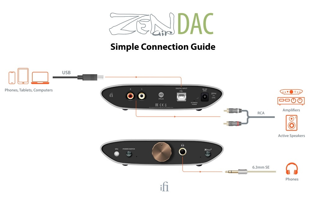 iFi Audio Zen Air DAC, MQA-tuki & kuulokeliitäntä