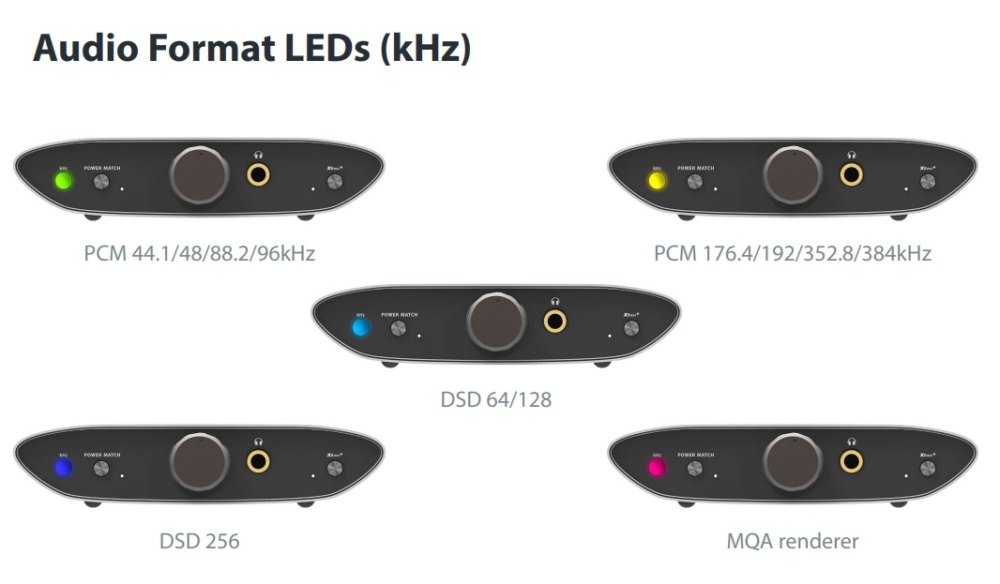 iFi Audio Zen Air DAC, MQA-tuki & kuulokeliitäntä