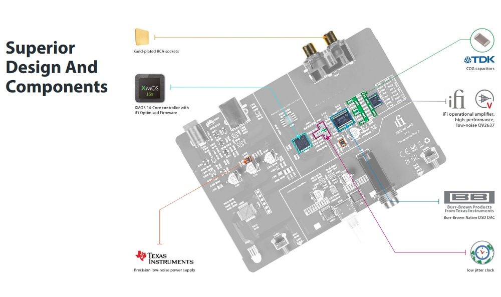 iFi Audio Zen Air DAC, MQA-tuki & kuulokeliitäntä