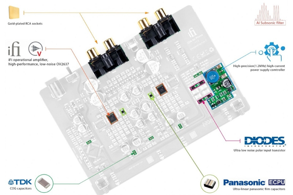 iFi Audio Zen AIR Phono, RIAA-vahvistin vinyylilevysoittimelle