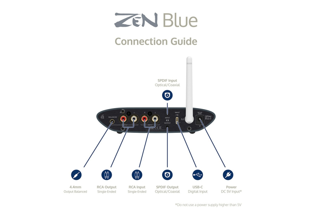 iFi Audio Zen Blue 3, Bluetooth-vastaanotin ja -lähetin