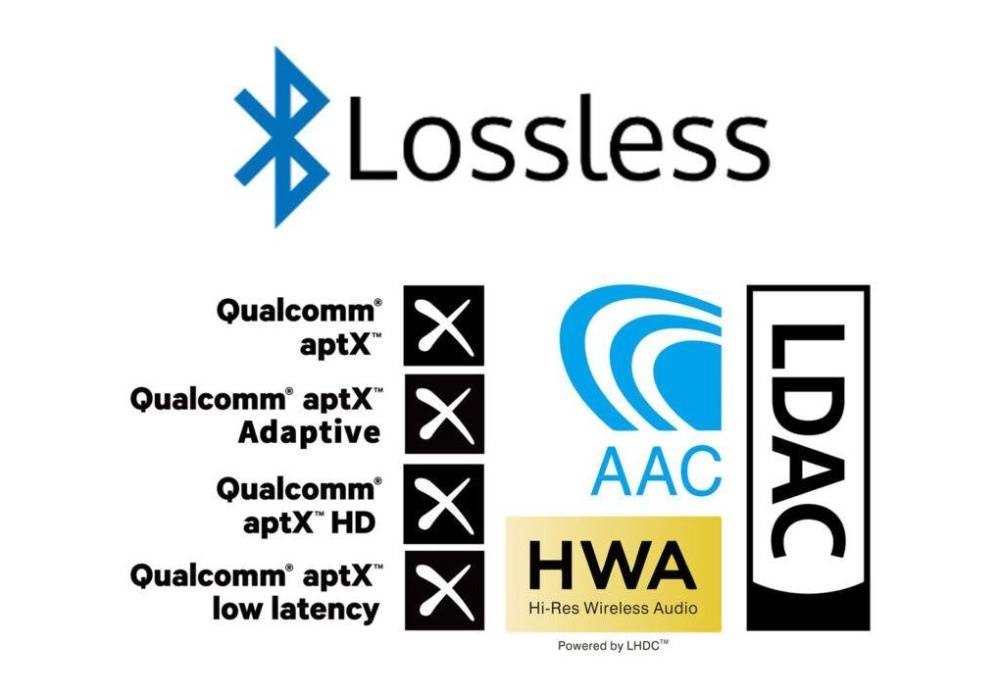 iFi Audio Zen Blue 3, Bluetooth-vastaanotin ja -lähetin