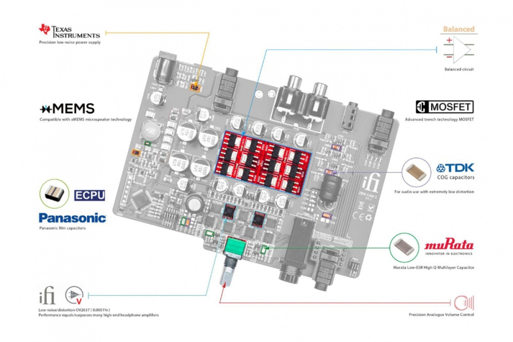 iFi Audio Zen CAN 3, Luokka A -kuulokkeiden vahvistin