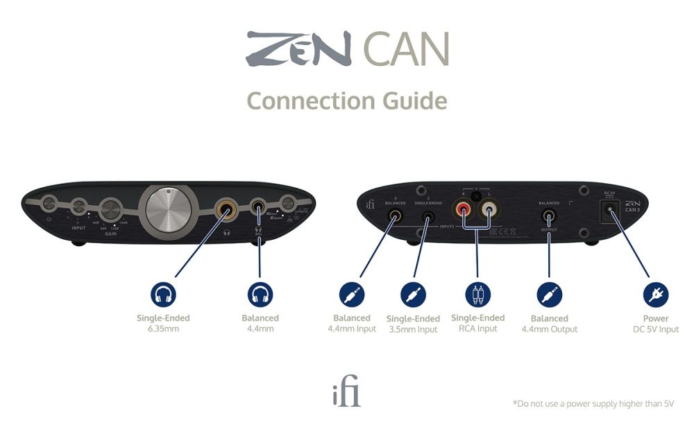iFi Audio Zen CAN 3, Luokka A -kuulokkeiden vahvistin