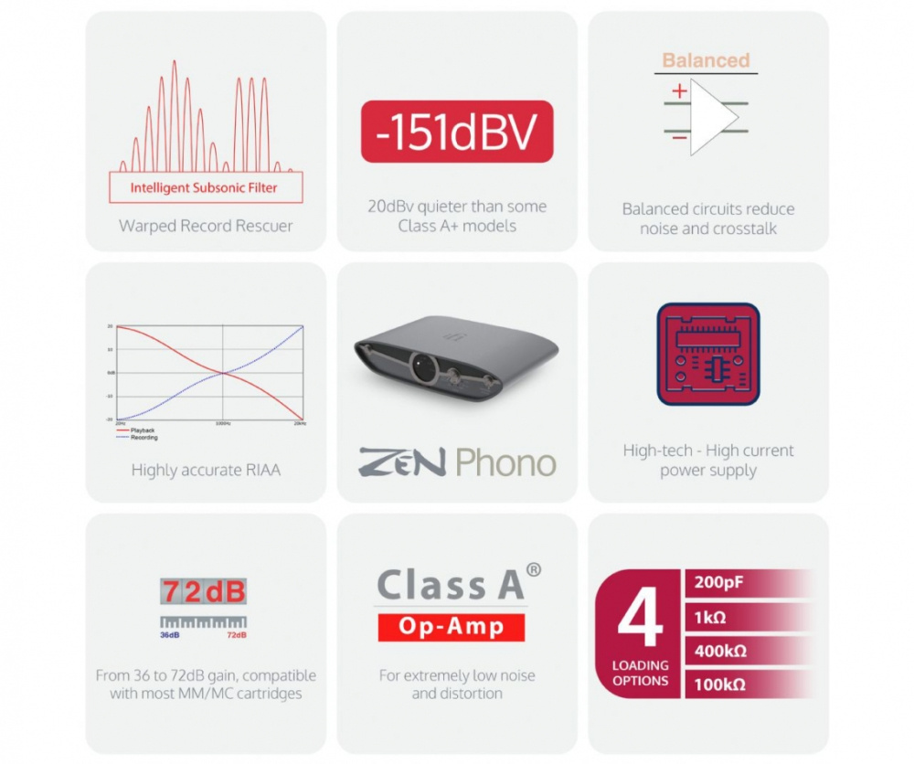 iFi Audio Zen Phono 3, RIAA-vahvistin vinyylisoittimille