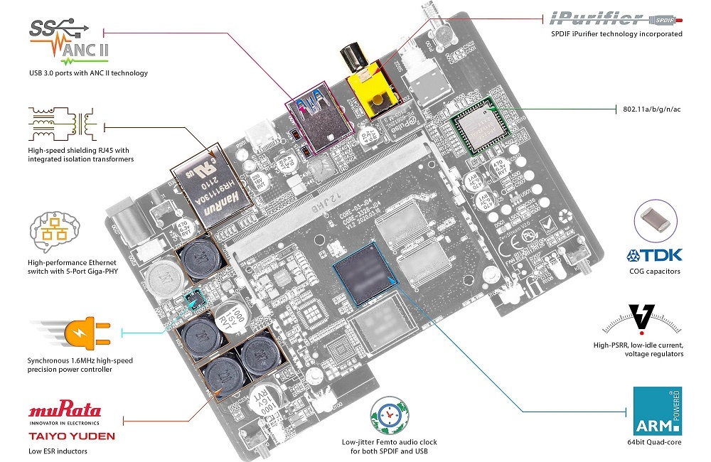 iFi Audio Zen Stream, striimaaja AirPlay 2:lla ja MQA:lla