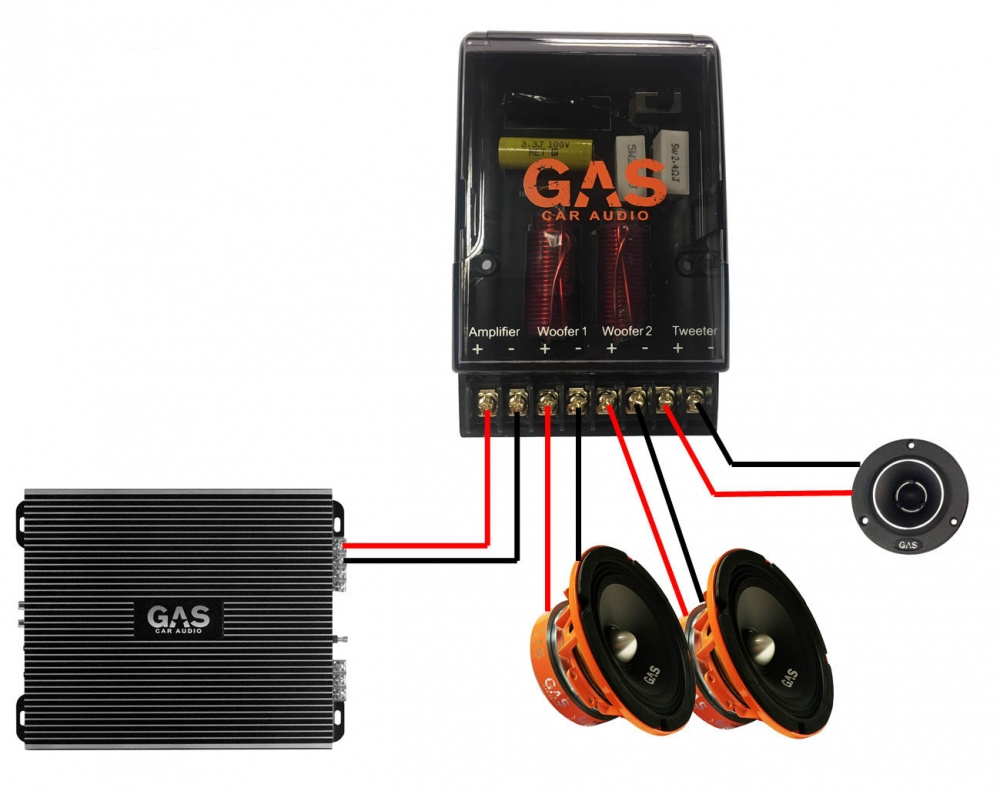 GAS PSX2 2-vägs Delningsfilter