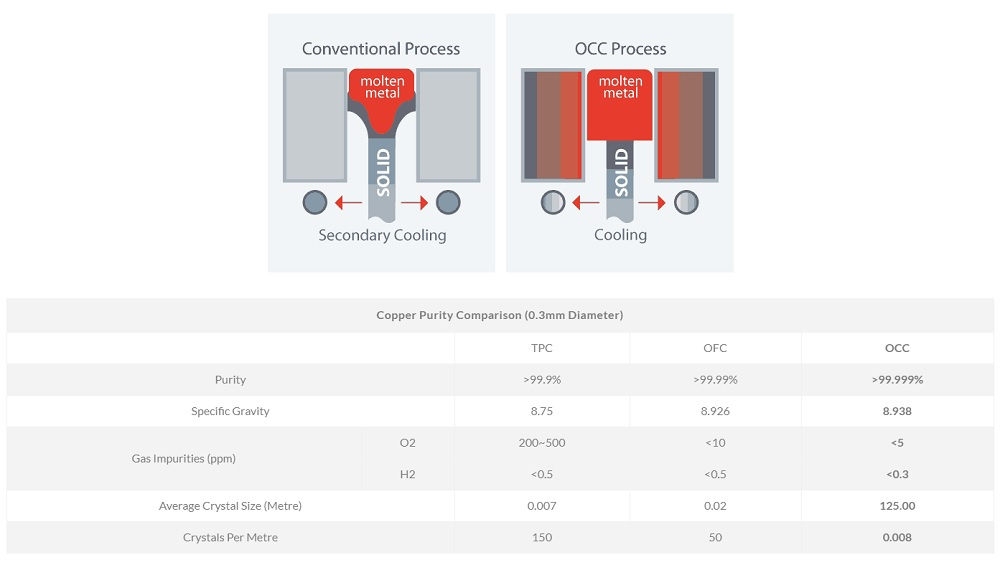 Atlas Element Integra Superior, signalkabel