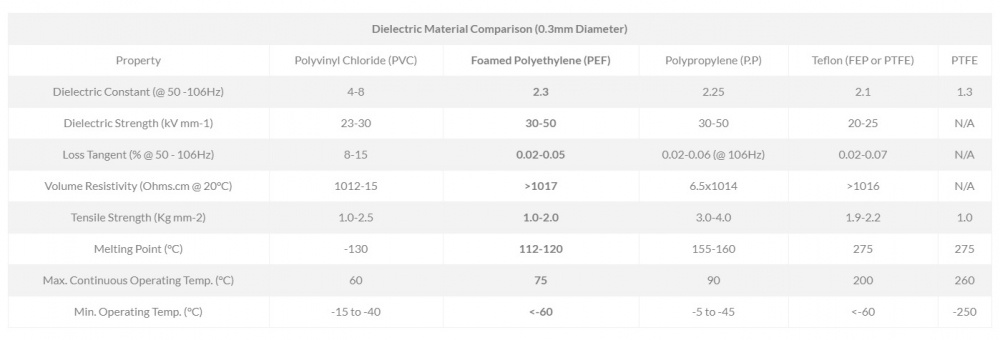 Atlas Element Integra Superior, signalkabel