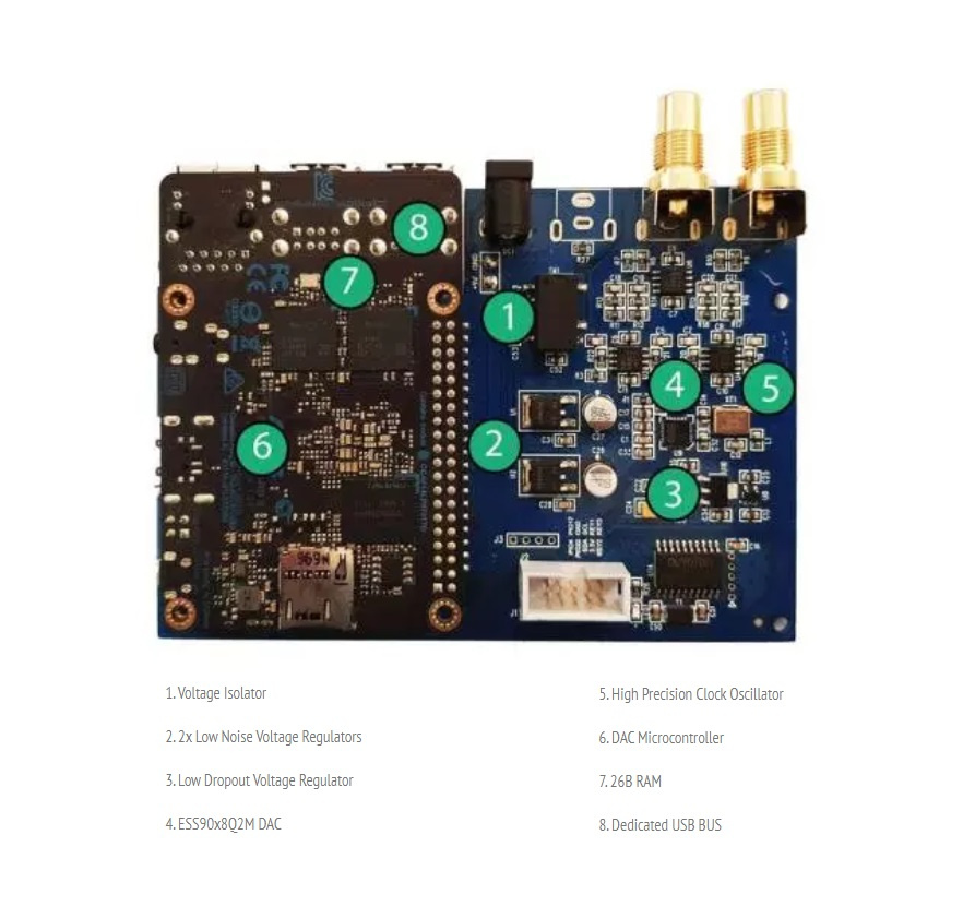 Yamaha A-S701 MK II & Volumio Primo Hi-Fi Edition, stereokombo