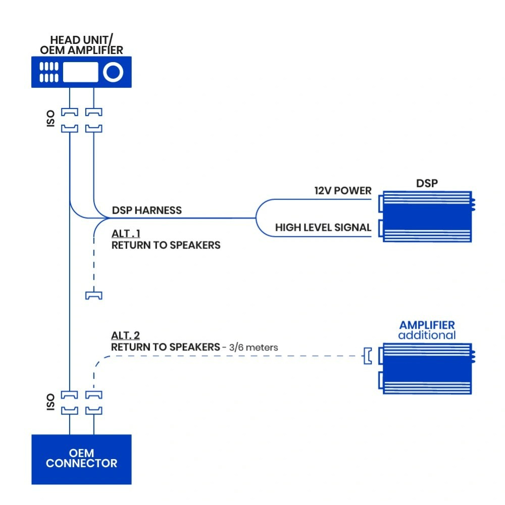 GAS MAD D-48BT, 8-kanavainen ääniprosessori/DSP autoihin, ISO/universal