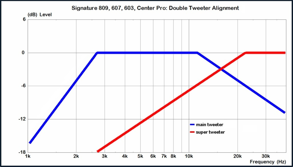 Magnat Signature 607 Kaiutinpaketti Kotiteatteri 5.0 Mattavalkoinen