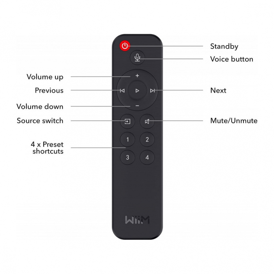 WiiM Pro WiiM Voice Remote -kaukosäätimellä